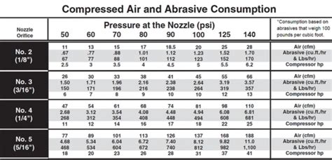 usp compressed air requirements